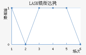 LASK�ִĽ�������������