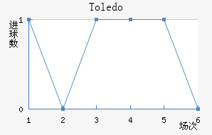 Toledo��������������
