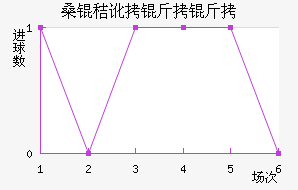 ɣ�ն����ǽ�������������