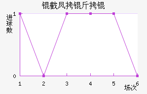 �ط�����������������