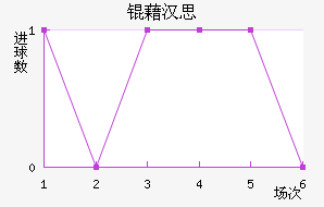 �庺˼��������������