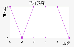 ��ɭ��������������