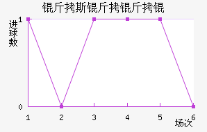 ��˹����ӽ�������������