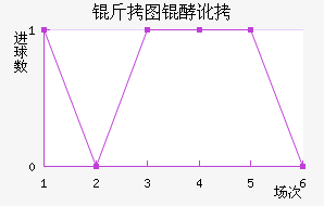 ��ͼ�Ͷ���������������