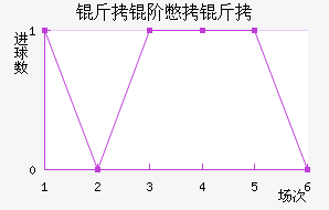 ���ױ��ǽ�������������