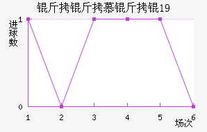 ����Ľ���U19��������������