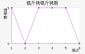 ����˹��������������