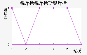 ����˹����������������