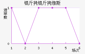 ����ά˹��������������