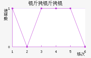 ����½�������������