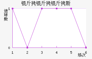 SD������˹��������������