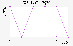 ����FC��������������