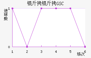 ����GSC��������������