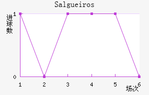 Salgueiros��������������