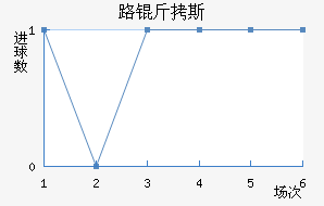 ·��˹��������������