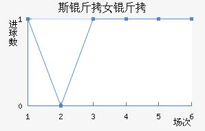 ˹����ά����Ů���������������