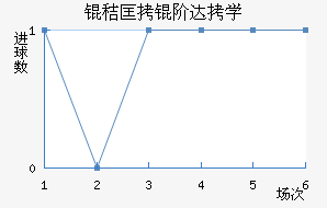 �տ��״�ѧ��������������