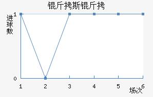 ��˹�ش���ģ��������������