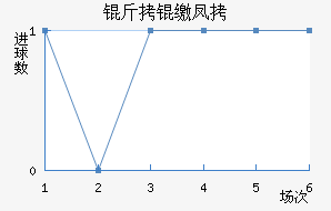 ���ɷƶ���������������