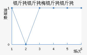 ����÷���ǽ�������������