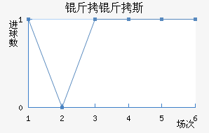 ����˹��������������