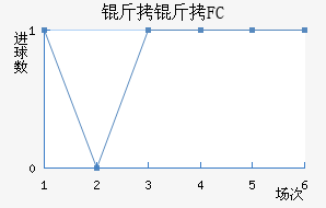 ����FC��������������