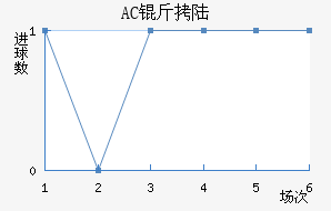 AC ��½��������������