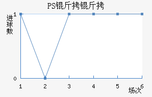 PS���׽�������������