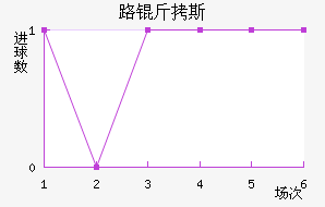 ·��˹��������������