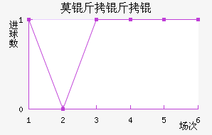 Ī����Ƚ�������������