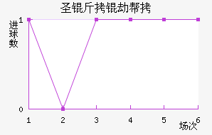 ʥ���ٰ���������������