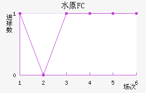 ˮԭFC��������������