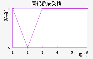 ͬ�γɹ����Ŷӽ�������������