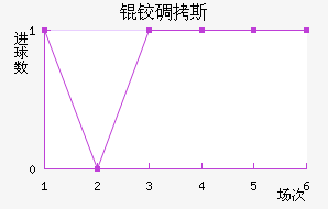 �µ�˹��������������