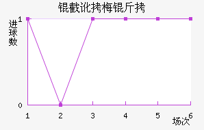 �ض�÷�Ƚ�������������