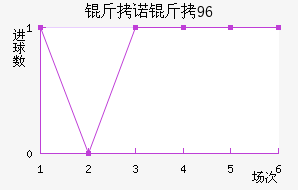 ��ŵ��96��������������