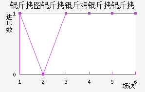 ��ͼ�������½�������������