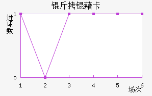 ���忨��������������