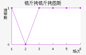 ����ͼ˹��������������