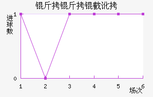 �����ض���������������