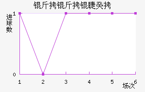 �����޹Ž�������������