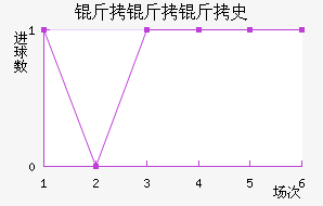 ������ʷ������������������