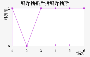 ������˹��������������