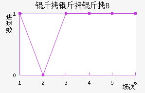 ������B�ӽ�������������