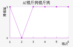 AC������������������