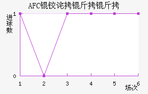 AFC�²����ǽ�������������