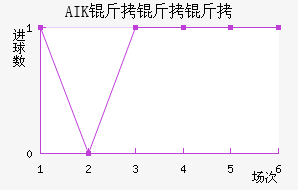 AIK �����ɽ�������������