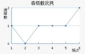 ɭ�ض����ǽ�������������