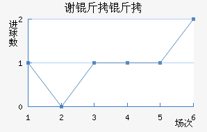 л�ƶ�������������������