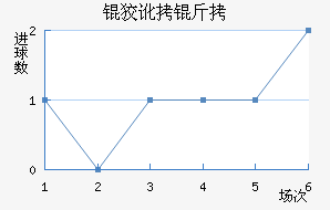 �ƶ��½�������������